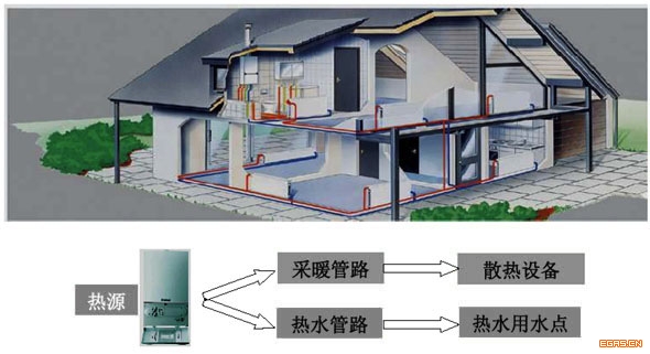 分戶傳熱方式介紹