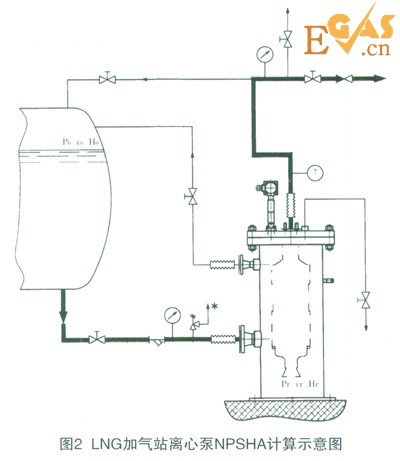 LNG加氣站低溫離心泵氣蝕控制與預防