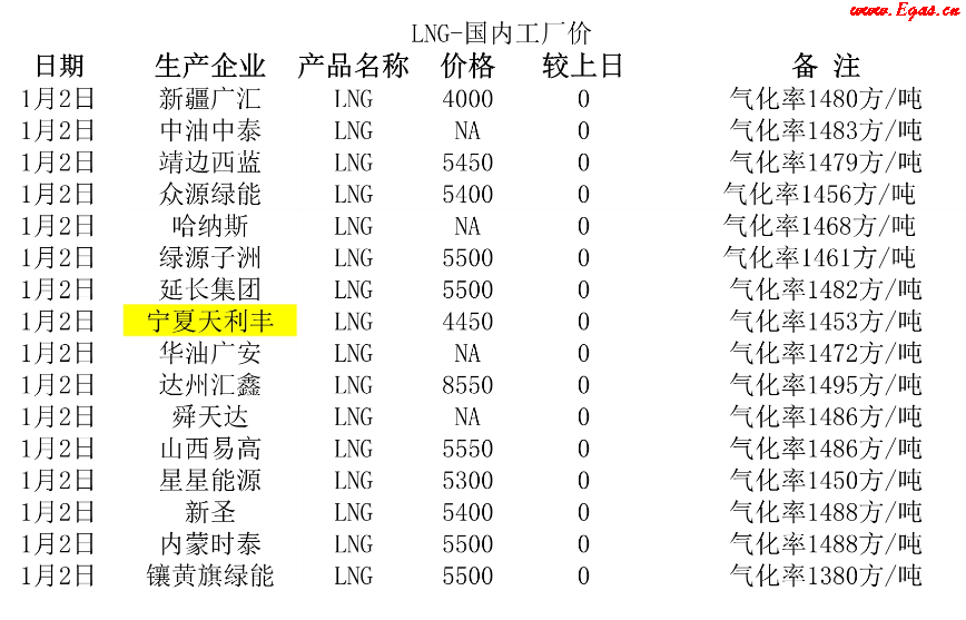 <a href=http://www.babaibao.com/e/tags/?tagname=LNG target=_blank class=infotextkey>LNG</a>工廠.png