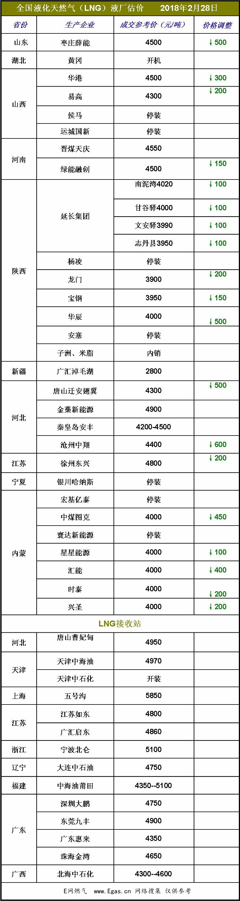 <a href=http://www.babaibao.com/e/tags/?tagname=LNG target=_blank class=infotextkey>LNG</a>價格.jpg