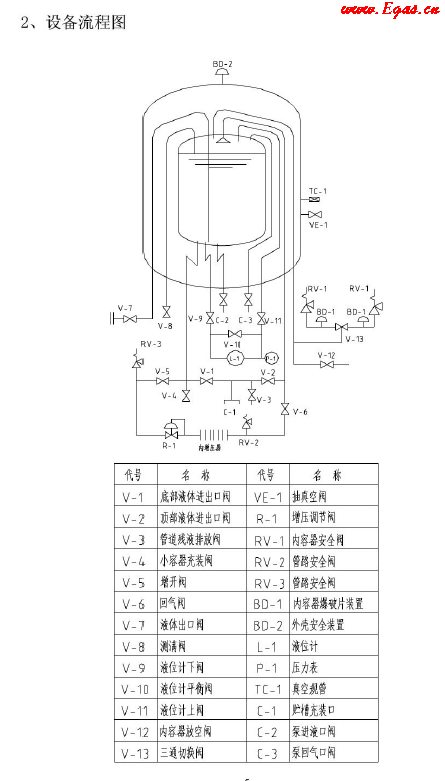低溫儲(chǔ)罐使用<a href=http://www.babaibao.com/e/tags/?tagname=%E6%89%8B%E5%86%8C target=_blank class=infotextkey>手冊(cè)</a>.png