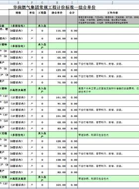 華潤(rùn)常規(guī)燃?xì)夤こ逃?jì)價(jià)標(biāo)準(zhǔn)電子表格