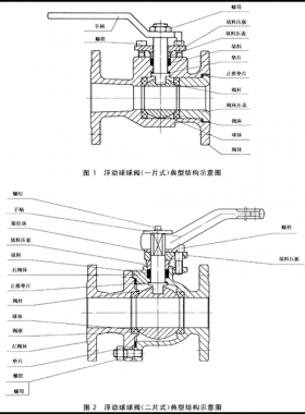 石油、石化及相關(guān)工業(yè)用的鋼制球閥國標(biāo)12237-2007在線閱讀