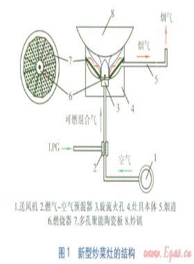 新型中餐液化石油氣炒菜灶的設(shè)計及性能實驗