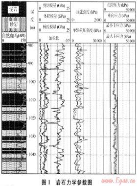 測井方法在澀北氣田出砂預測中的應用