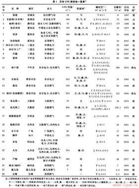 日本LNG接收站的建設