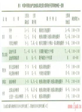 中西部含油氣盆地喜山期強烈隆升剝蝕與大氣田的成藏效應(yīng)