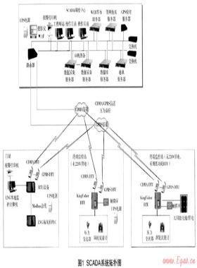 燃?xì)釹CADA系統(tǒng)中數(shù)據(jù)采集服務(wù)器雙機(jī)熱備的實(shí)現(xiàn)