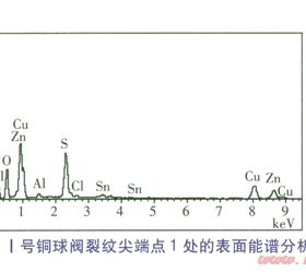 淺析城市燃氣管道設計若干問題