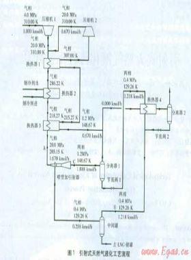 引射式天然氣液化流程工藝計算