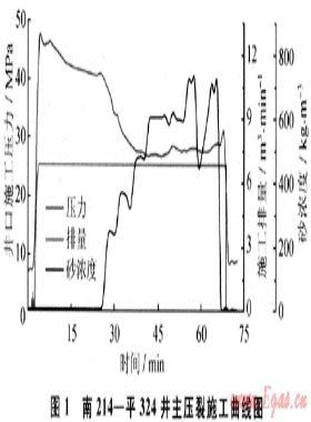 水平井限流法壓裂技術(shù)的發(fā)展與應用