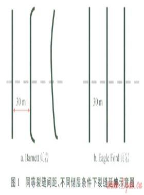 應力陰影效應對水平井壓裂的影響