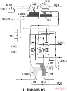 吸收式熱泵供熱系統(tǒng)的應(yīng)用及經(jīng)濟性分析