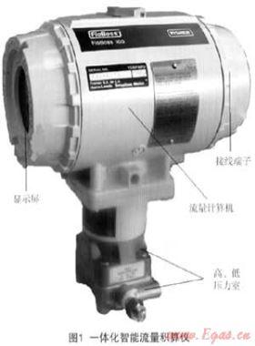 一體化智能流量積算儀FLOBOSS 103在天然氣計(jì)量中的應(yīng)用