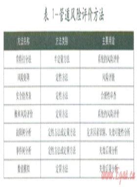 基于風(fēng)險(xiǎn)的海底管道評(píng)價(jià)研究