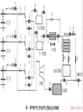 水淹油氣藏改建儲(chǔ)氣庫(kù)注采工藝聯(lián)合運(yùn)行技術(shù)