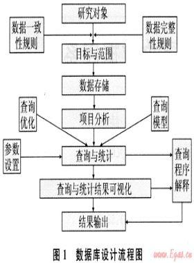 川東北地區(qū)含硫氣井鉆井事故數(shù)據(jù)庫(kù)系統(tǒng)