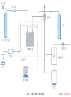 電阻率在天然氣水合物三維生成及開采過程中的變化特性模擬實驗