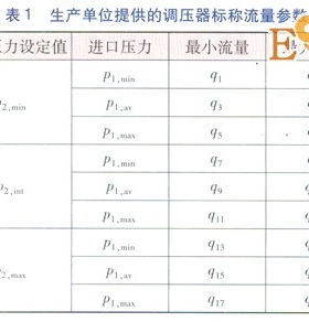 城鎮(zhèn)燃氣調(diào)壓器靜特性的檢驗及分析