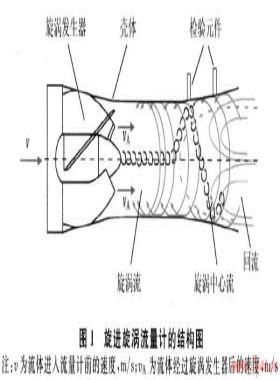 旋進(jìn)旋渦流量計(jì)取壓方式對(duì)檢定結(jié)果的影響及改進(jìn)措施