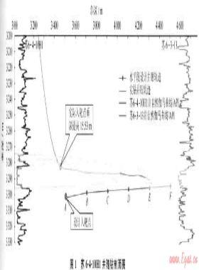 蘇里格氣田水平井開(kāi)發(fā)技術(shù)