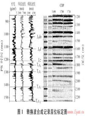 GeoMountain多波解釋軟件研發(fā)與應用