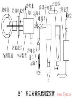 高溫帶壓煤氣粉塵質(zhì)量濃度的測(cè)定與分析