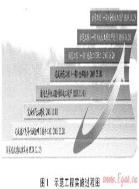 國家級(jí)煤層氣示范工程建設(shè)的啟示——沁水盆地南部煤層氣開發(fā)利用高技術(shù)產(chǎn)業(yè)化示范工程綜述