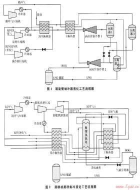 國內(nèi)外兩種高含氮天然氣液化工藝的對(duì)比分析