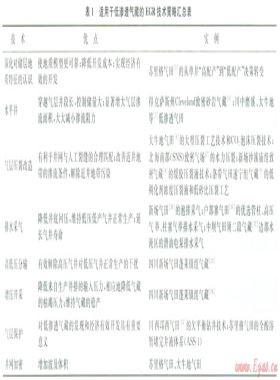 氣藏提高采收率技術(shù)及其對(duì)策