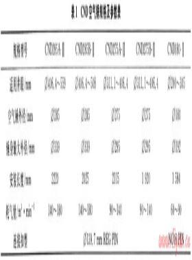 普光氣田氣體鉆井集成配套技術(shù)新進展