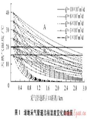 徐深氣田地面工藝進(jìn)一步優(yōu)化簡化措施