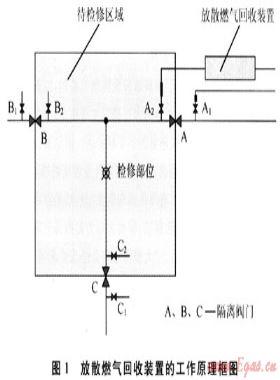 燃氣管網(wǎng)檢修作業(yè)過程中放散燃氣的回收技術(shù)